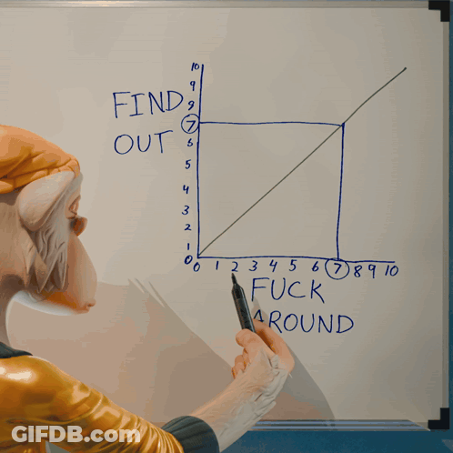 White Board With Graph Saying As You Can See GIF