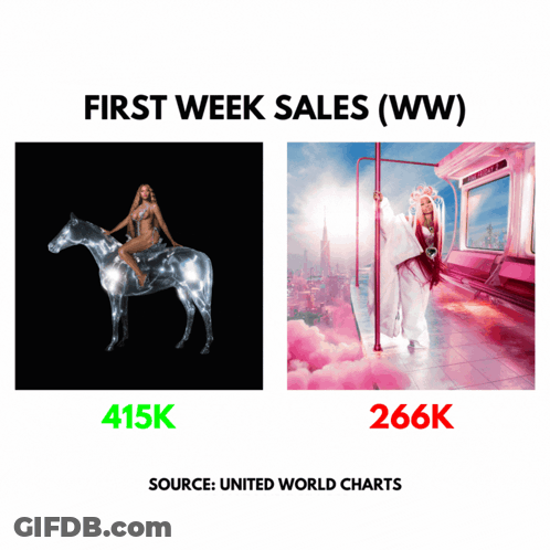 Woman Riding Horse Next To Woman In White Dress GIF