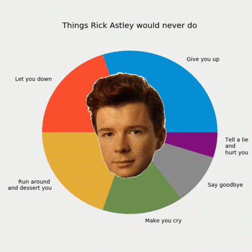 Never Gonna Give You Up Singer Rick Astley Meme GIF | GIFDB.com