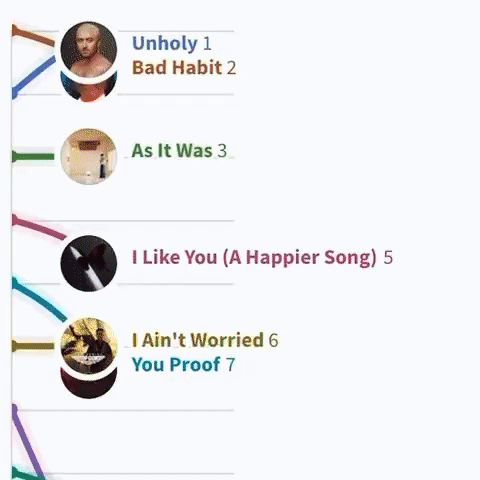 6 To Midnight Taylor Swift Songs GIF