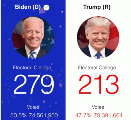 Electoral College Vote Graphic Biden And Trump GIF