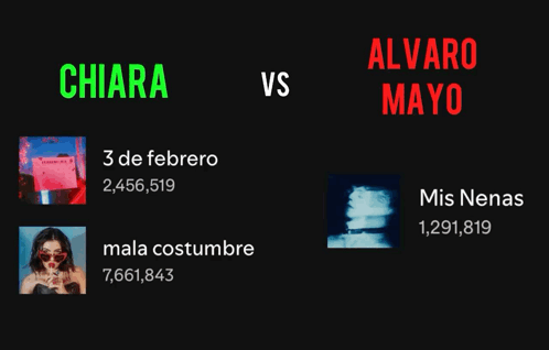 A Black Background With The Words Martin Vs Alvaro Mayo Written On It GIF