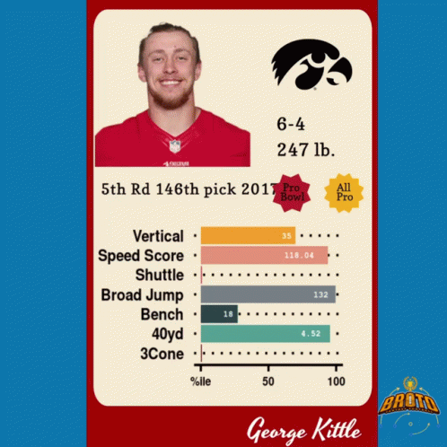 A Card With A Picture Of A Man And The Name George Kittle On It GIF