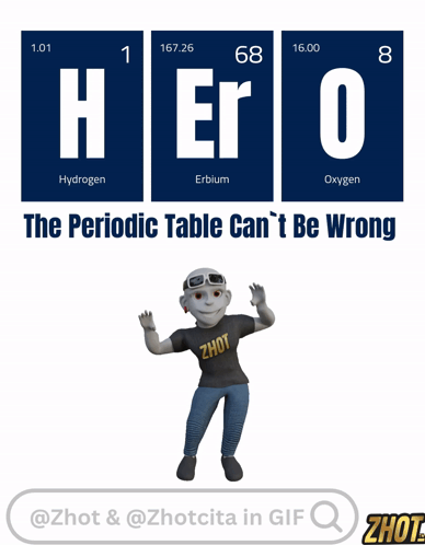 A Cartoon Character Is Standing In Front Of The Periodic Table GIF