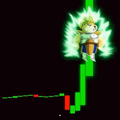 A Cartoon Dog Is Standing In Front Of A Green And Red Bar Graph . GIF