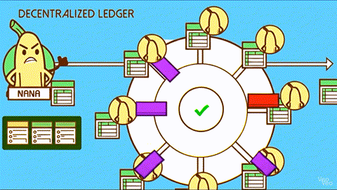 A Cartoon Drawing Of A Decentralized Ledger With A Banana Named Nana GIF