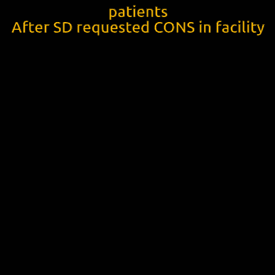 A Cartoon Of Spongebob With The Words Patients After Sd Requested Cons In Facility Below Him GIF