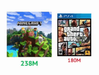 A Comparison Of Minecraft And Grand Theft Auto GIF
