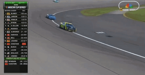 A Computer Screen Shows The Nascar Cup Series Behind Leader GIF