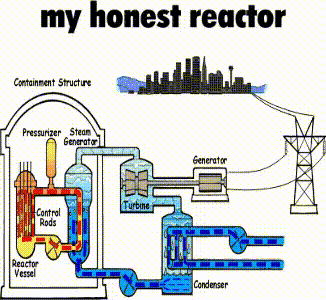 A Diagram Of A Reactor With The Words " My Honest Reactor " On Top GIF