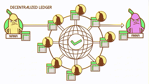 A Drawing Of A Decentralized Ledger With Nana And Anna Standing Next To Each Other GIF