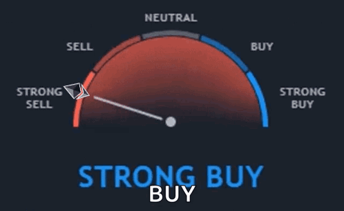 A Gauge That Says " Strong Buy " At The Top GIF