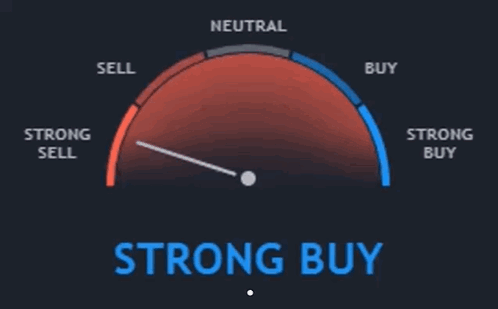 A Gauge That Says " Strong Buy " On The Bottom Of It GIF