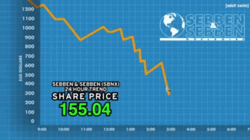 A Graph Showing A Share Price Of 37.40 GIF