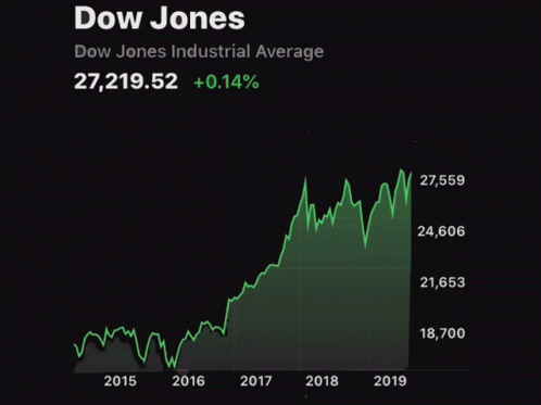A Graph Showing The Dow Jones Industrial Average And A Cartoon Of Donald Trump GIF