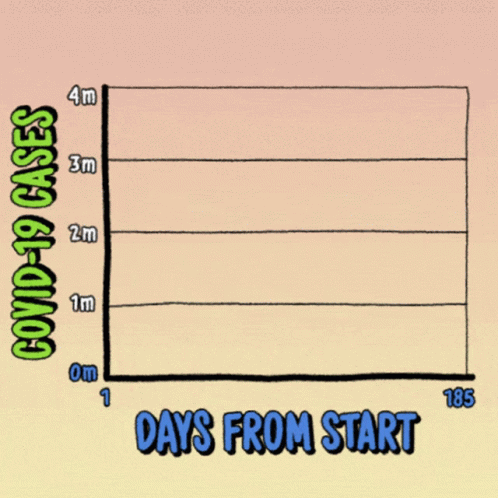 A Graph Showing The Number Of Covid-19 Cases GIF