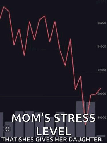 a graph with the words `` mom 's stress level that she 's gives her daughter '' written on it .