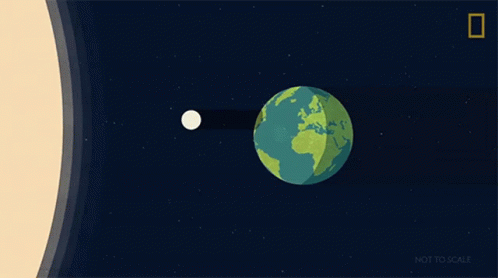 A Graphic Showing The Distance Between The Sun And Earth GIF