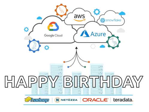 A Happy Birthday Greeting Card With Cloud Computing Logos GIF