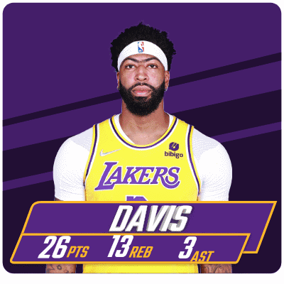 A Lakers Player Named Davis Has 26 Points And 13 Reb GIF
