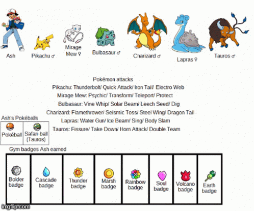 Pokemon List Including Charizard And Ash GIF