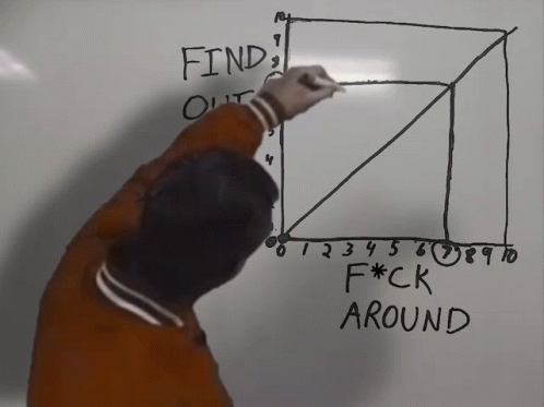 Man Writing Find Out On Whiteboard GIF