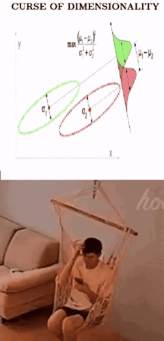 A Man Sits In A Hammock Next To A Drawing Of A Circle And The Words Curse Of Dimensionality GIF