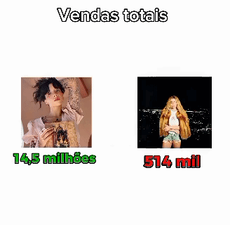 A Picture Of A Woman Next To A Picture Of A Woman With The Words Videoclipe Mais Visto GIF