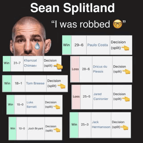 A Picture Of Sean Splitland With The Words " I Was Robbed " On The Top GIF
