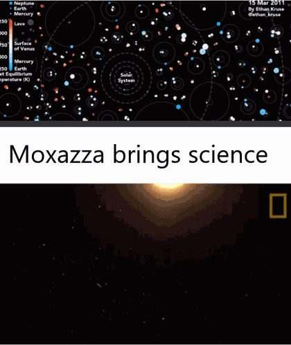 A Picture Of The Solar System With The Words Moxazza Brings Science GIF