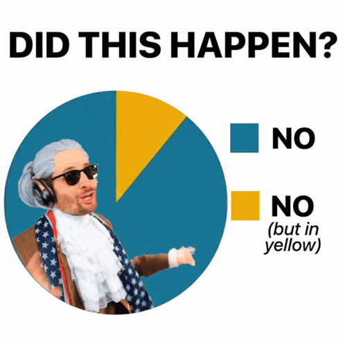 A Pie Chart With A Man In A Costume And The Words Did This Happen On The Top GIF