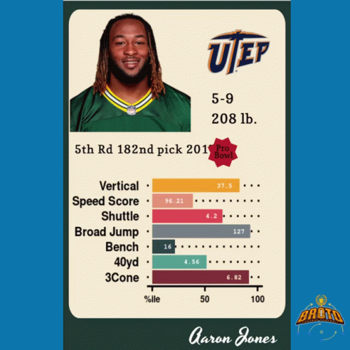 a poster for aaron jones from uep football