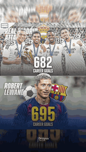 A Poster For Robert Lewandowski Showing His Career Goals Of 693 GIF