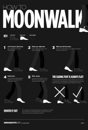 A Poster Showing How To Moonwalk With A Sliding Foot Is Always Flat GIF