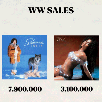 A Poster Showing Shania Twain And Tyla 'S Sales GIF