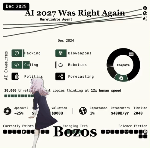 AI 2027 Was Right Again Poster GIF