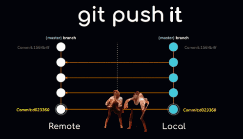 A Poster That Says Git Push It With A Man Holding A Gun GIF