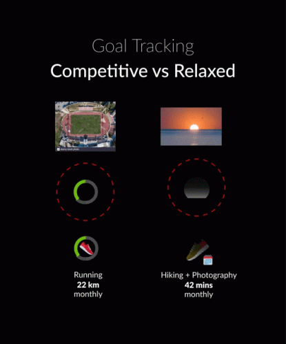 A Poster That Says Goal Tracking Competitive Vs Relaxed On The Top GIF