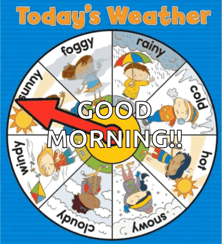 A Poster That Says Today 'S Weather Good Morning On It GIF