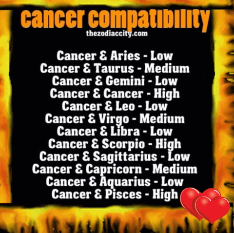 A Poster With A List Of Cancer Compatibility Signs GIF