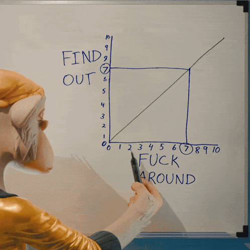 A Puppet Is Drawing A Graph On A White Board With The Words Find Out As You Can See GIF