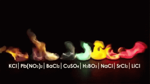 A Row Of Chemical Compounds Including Kci Pb No3 Bacl2 Cuso4 GIF