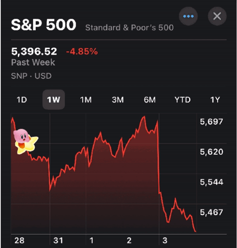 A S&p 500 Chart With A Pink Duck On The Bottom GIF