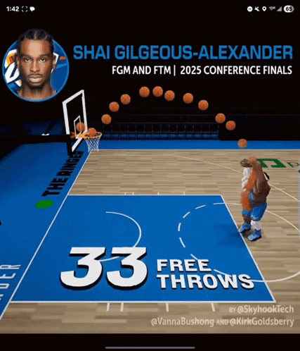 A Screenshot Of A Basketball Game With The Number 33 On It GIF