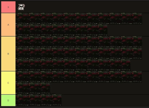 A Screenshot Of A Tier List With A Skull On The Top GIF