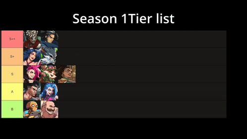 A Season 1 Tier List With A Bunch Of Characters GIF