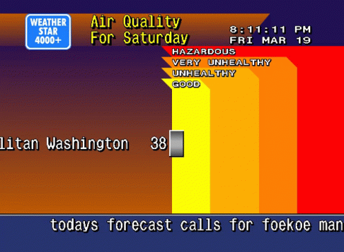A Weather Forecast For Saturday Shows That The Air Quality Is Very Unhealthy GIF