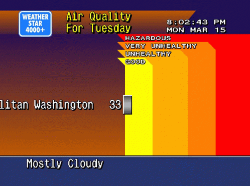 A Weather Forecast For Tuesday Shows Mostly Cloudy GIF
