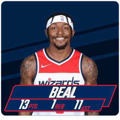 A Wizards Player Named Beal Has 13 Pts And 11 Assists This Season GIF