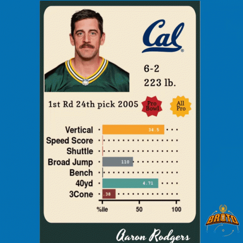 Aaron Rodgers Card